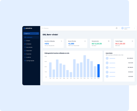 imagem de referência do dashboard do site de vouchers